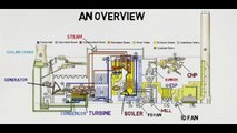 Coal Fired Power Plant (Thermal Power Plant) - How it works