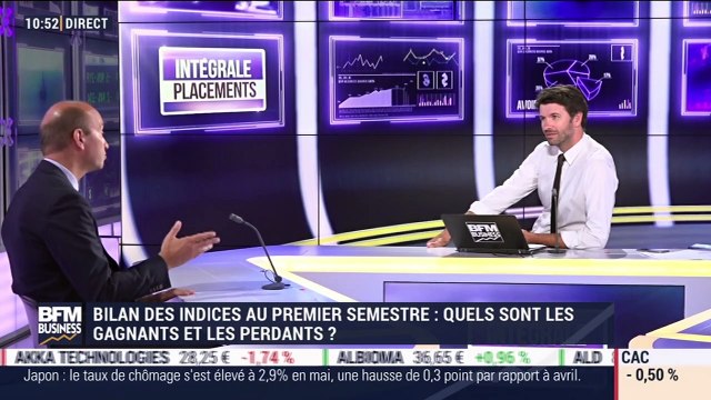 Idées de placements: Bilan boursier, les gagnants et les perdants du coronavirus - 30/06