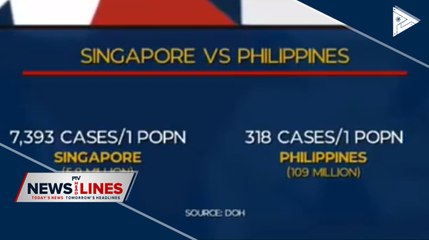 WHO denies assessing PHL as having the fastest rise in CoVID-19 cases