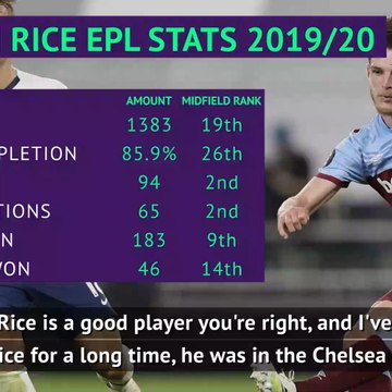 Lampard dismisses Rice link to Chelsea