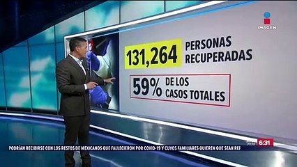 ¡Avanza! Reporte diario de Covid-19 en México