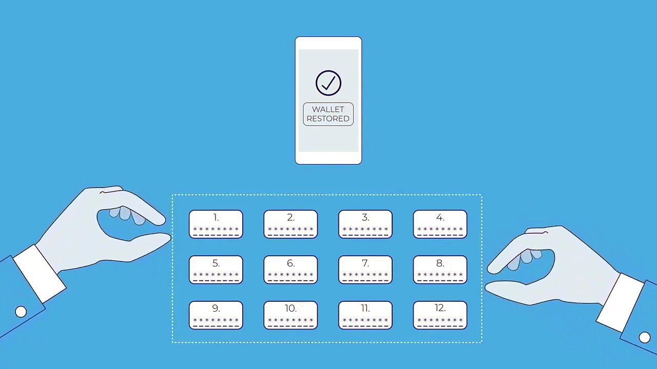 ¿Cómo funciona la autentificación en dos pasos en Blockchain?