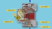 Miniature Circuit Breaker, (MCB), How does it work