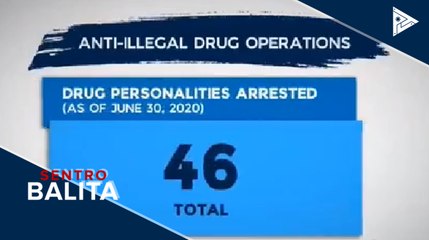 46 drug suspects, arestado sa loob ng tatlong araw