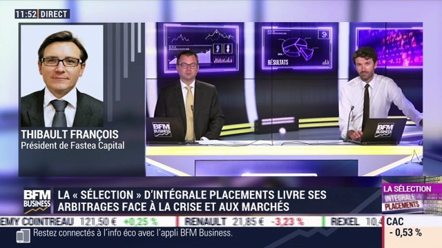 Sélection Intégrale Placements: Un portefeuille équilibré et diversifié - 01/07