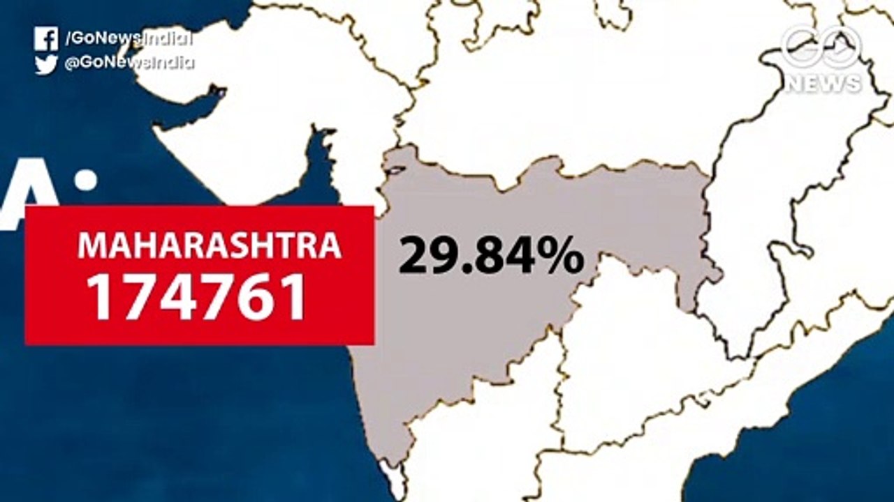 देश के सात राज्यों में कोरोना के 75.12 फीसदी मामले
