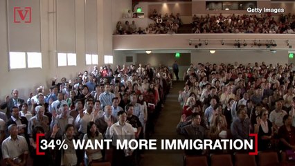For the First Time in Gallup Polling on Immigration, a Record Number of Americans Want More Immigration Rather Than Less