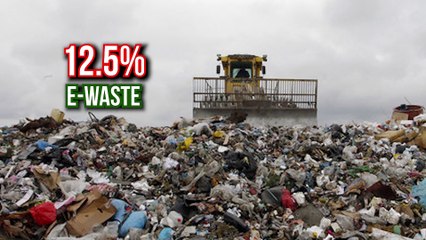 Houston Computer & Electronics Recycling | EverTrade Electronics