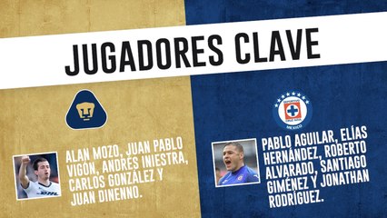 Cruz Azul y Pumas ya se ven muy diferentes: Copa por México