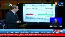 وزارة الصحة: 385 إصابة جديدة بفيروس كورونا و8 وفيات 302 حالة شفاء