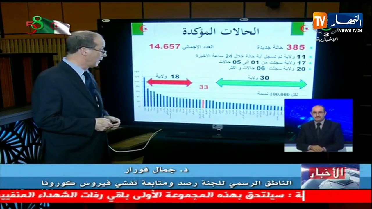وزارة الصحة: 385 إصابة جديدة بفيروس كورونا و8 و...