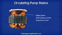Circulating Pump Basics - How a pump works HVAC heating pump working principle