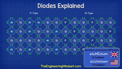 Diodes Explained - The basics how diodes work working principle pn junction