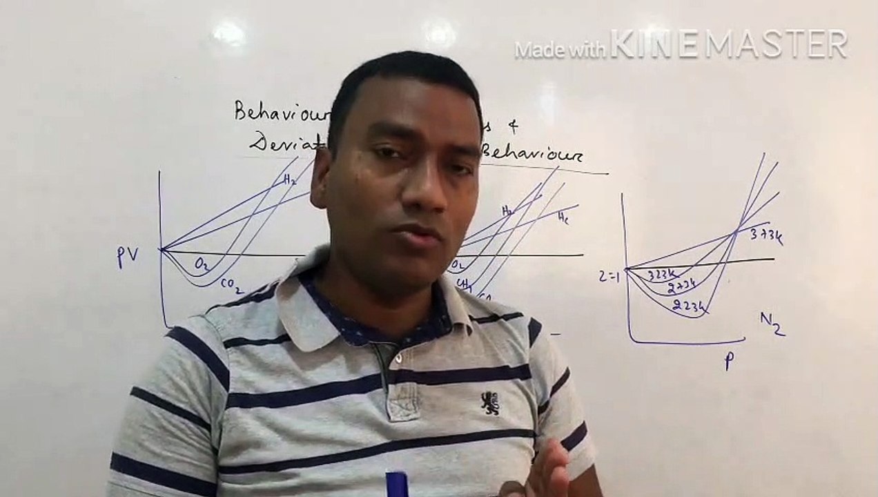 Deviation of real gas