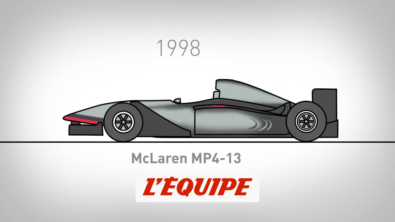 Zoom sur l'évolution de la F1 depuis 1950