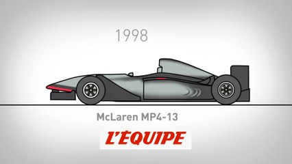 70 ans d'évolution aérodynamique - Formule 1 - Rétro