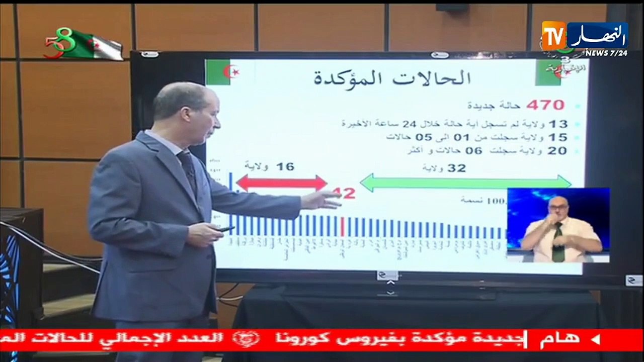 وزارة الصحة: تسجيل 470 إصابة جديدة بفيروس كورونا و8 وفيات و251 حالة شفاء