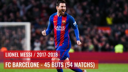 FC Barcelone, Real Madrid : les meilleurs buteurs européens par saison depuis 2000-2001