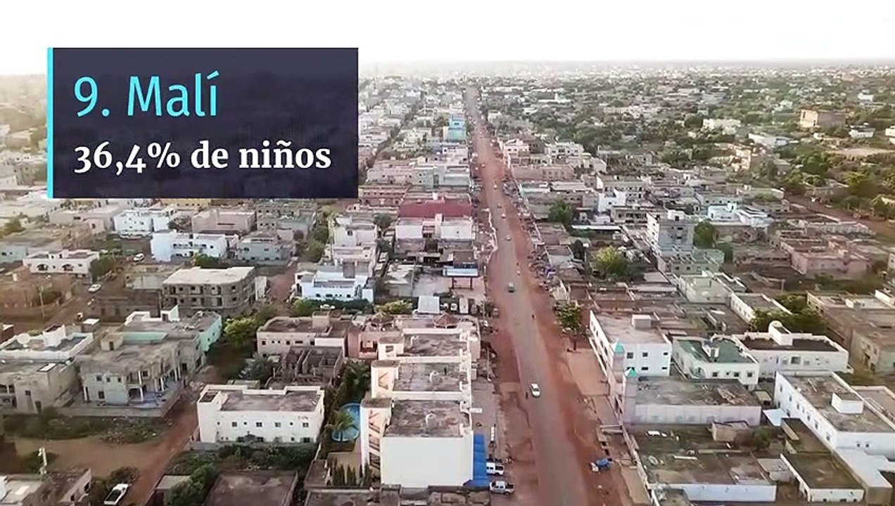 Los 10 países con menor índice de escolarización en educación primaria