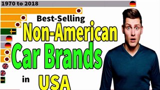 Most Best-Selling non-American Car Brands in the US 1970 - 2018