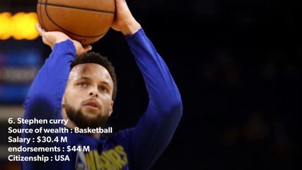 Top 10 Highest Paid Athletes, 2020