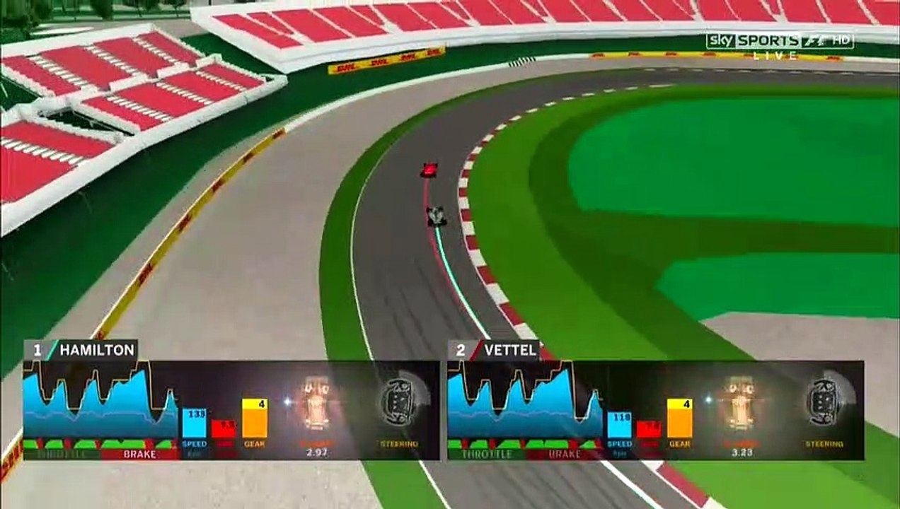 2017 Spanish Gp Virual pole lap comparison over Sector 3