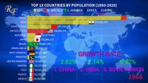 RANKING OF COUNTRIES BY POPULATION
