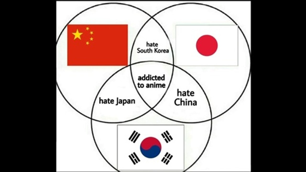 Eastern Asia in a nutshell