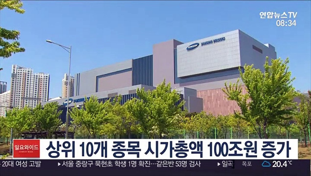 상위 10개 종목 시가총액 100조원 증가