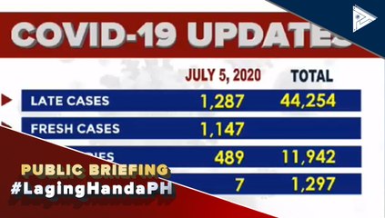 Confirmed cases of CoVID-19 as of 4PM, July 5, 2020