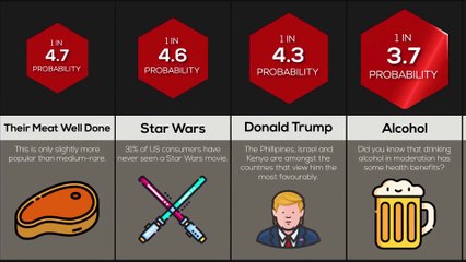 Comparison Most Loved Things