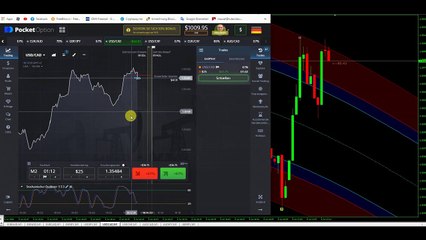 Richtiges verhalten wenn der Markt Hässlich ist