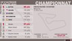 Classements du Grand Prix F1 d'Autriche 2020 - Infographie