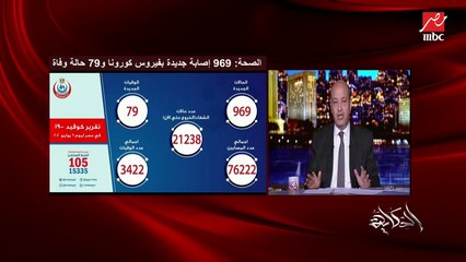 عمرو أديب: أهم حاجتين في العالم.. غسيل اليدين والكمامة