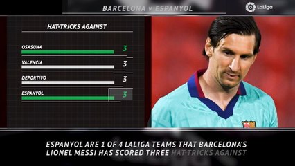 5 Things - Messi to claim another hat-trick against Espanyol?