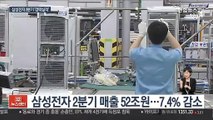 삼성전자 2분기 영업이익 8.1조원…예상치 상회