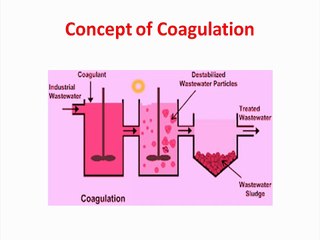 [English] What is Coagulation ETP Coagulation Process