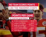Chiefs hand Mahomes 10-year contract extension