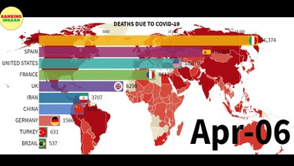 TOP 10 COUNTRIES WITH MORE DEATHS DUE TO COVEED-19 || JAN-JUNE || RANKING INSAAN