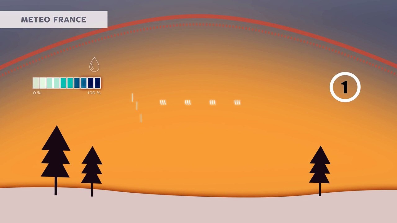 TOUT SAVOIR :  LA FONTE DE LA NEIGE