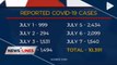 Philippines CoVID-19 cases near 48-K