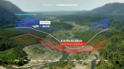 Climat : quel futur si nous ne faisons rien ?