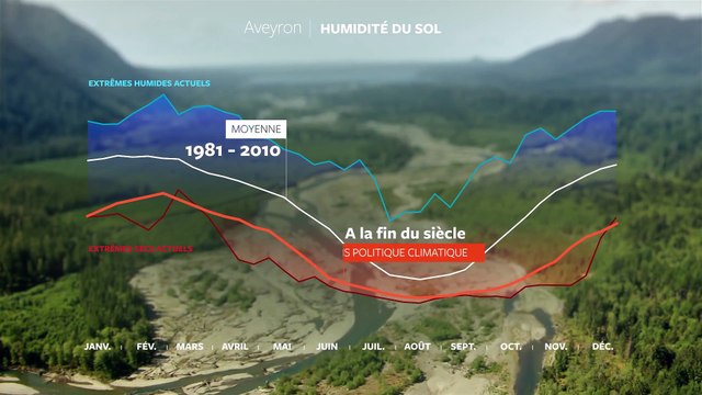 Climat : quel futur si nous ne faisons rien ?