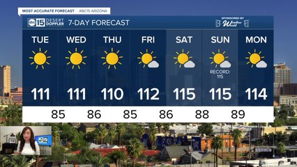 More HOT days are ahead