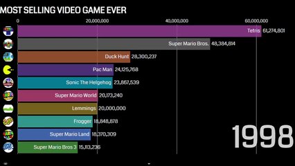 10 best-selling video games of all time