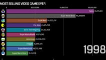 Top 10 best selling video games of all time | most selling video game ever | comparison