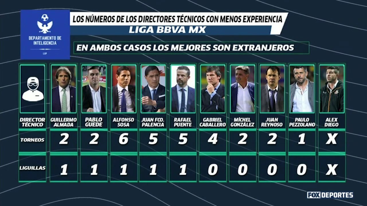 ¿Cuál es la diferencia entre Mohamed, Ferretti y Herrera?: LUP