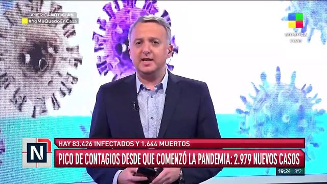 Récord de contagios en el país desde que comenzó la pandemia: se registraron 2.979 nuevos casos