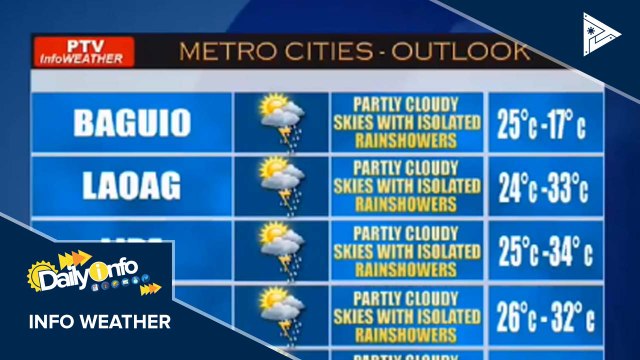 PTV INFO WEATHER: Easterlies, umiiral pa rin sa silangang bahagi ng Visayas at Mindanao