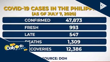 DOH, itinangging nasa 2nd wave na ng CoVID-19 ang bansa